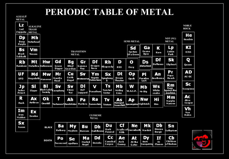 Periodic Table Wallpaper. periodic table of metal B by