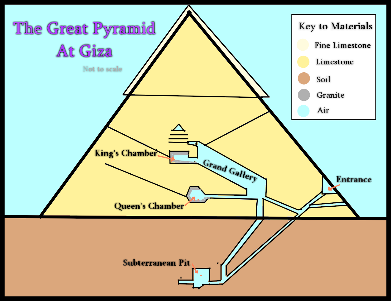 Image result for diagram of a pyramid