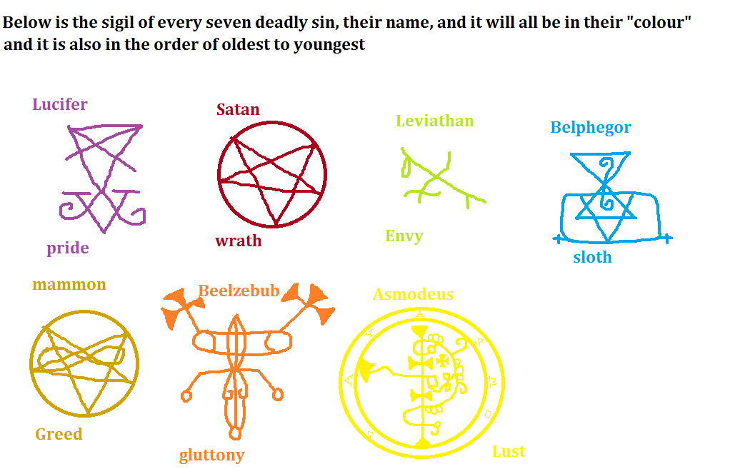 What are the symbols of the seven deadly sins?