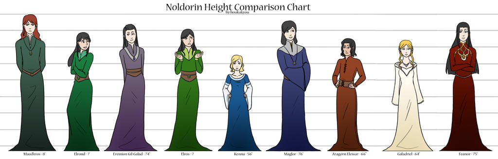 http://fc07.deviantart.net/fs70/i/2012/307/5/7/lor_s__noldorin_height_comparison_chart_by_houkakyou-d5jvxra.jpg