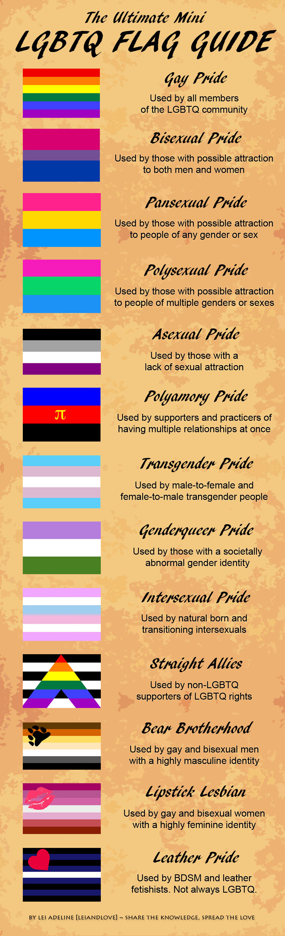 Ultimate Lgbtq Flag Guide By Leiandlove On Deviantart