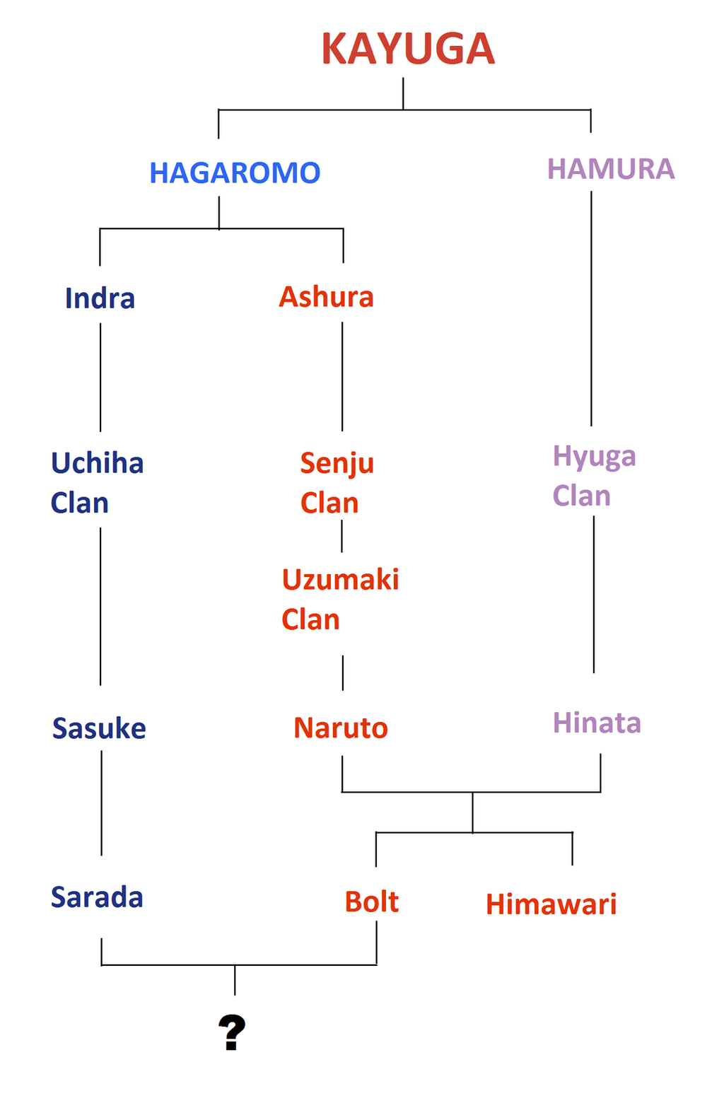 anti_naruhina__family_tree_by_narusaku_u