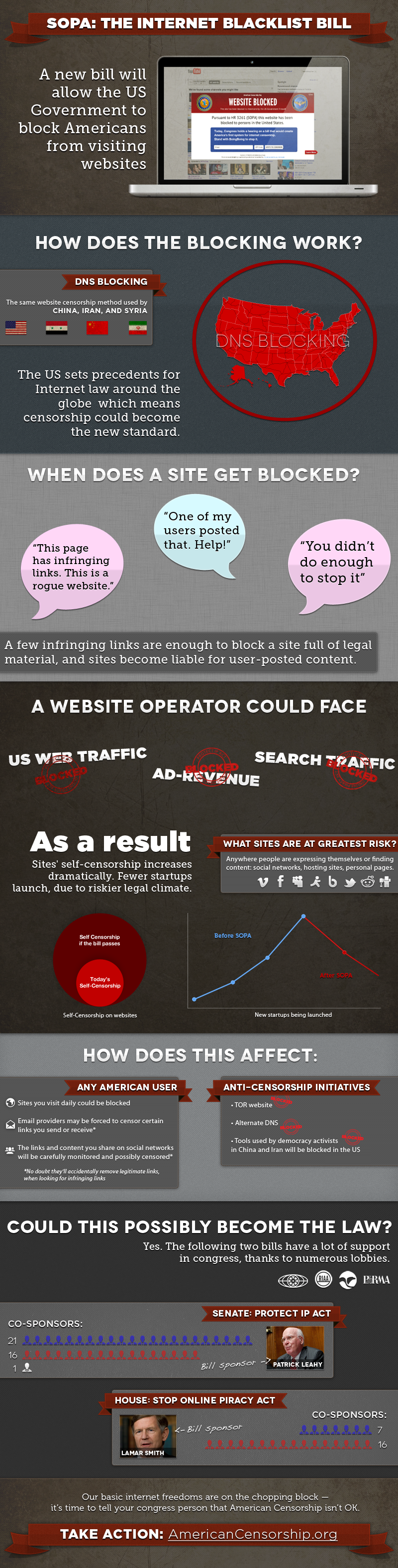 SOPA(Stop Online Piracy Act): The Internet Blacklist Bill