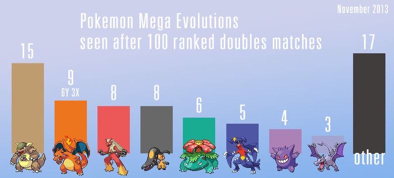 Mega evolutions tier list : r/pokemon