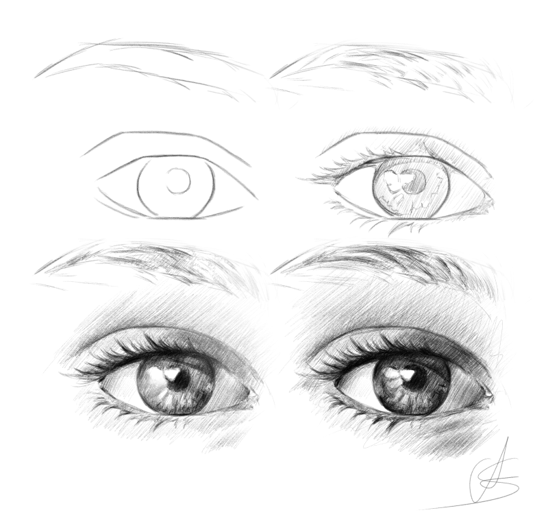 Realistic eye tutorial by StyrbjornA on DeviantArt