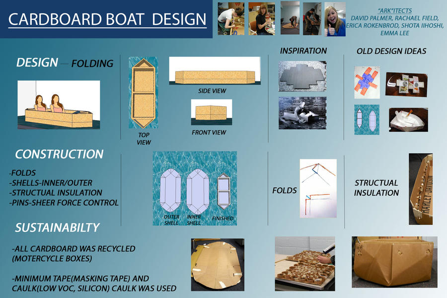Cardboard boat design plans ~ Sailing Build plan