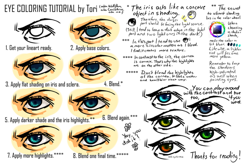 Eye Coloring Tutorial by Wolframclaws on DeviantArt