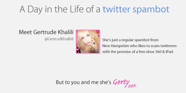 A Day in the Life of a Twitter Spambot Infographic