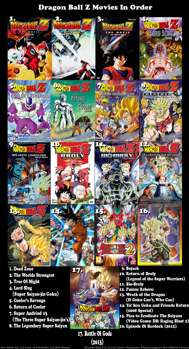 all the dragonball series in order