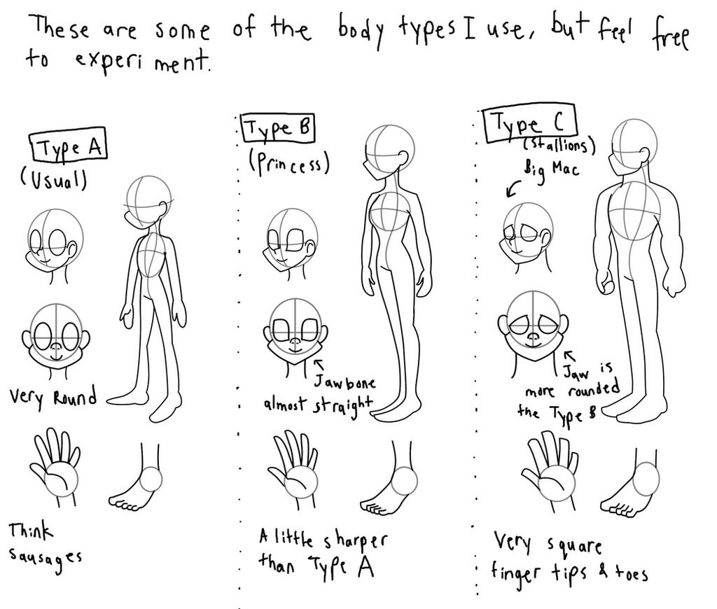Body Types for Pony/ Human by Trinityinyang on DeviantArt